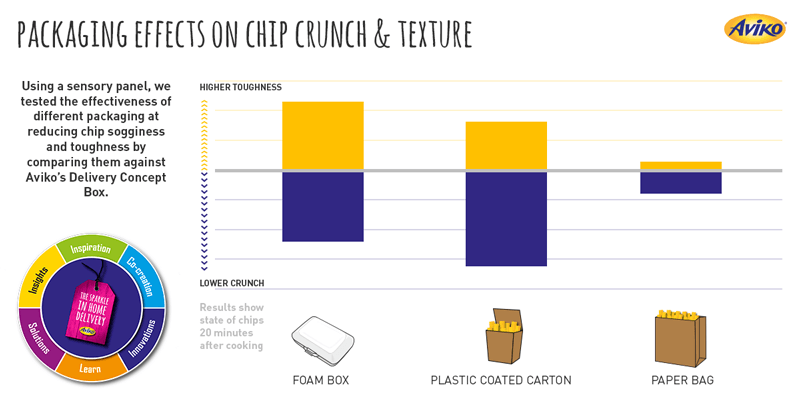 Packaging Effects