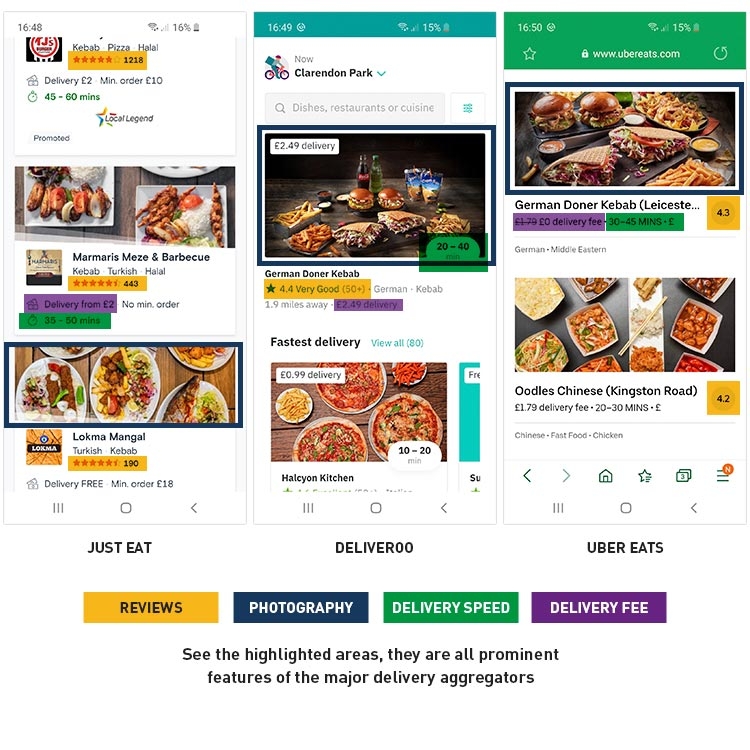 Delivery aggregators examples