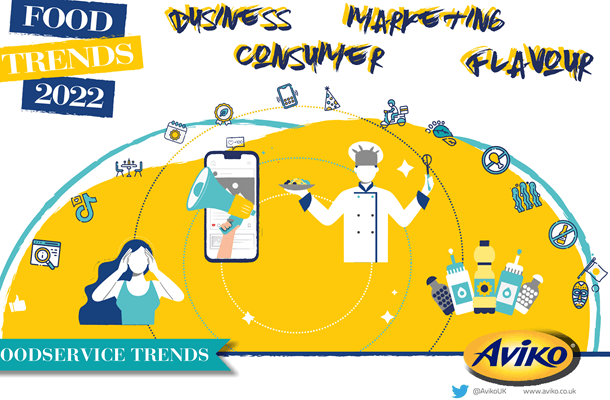 Foodservice Trends Report
