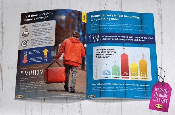 home delivery report aviko