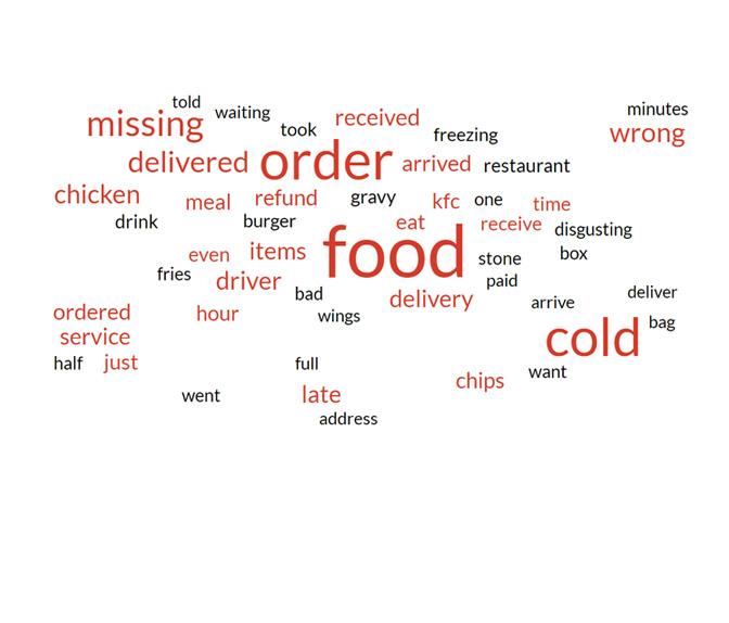 kfc_lowest_wordcloud.jpg