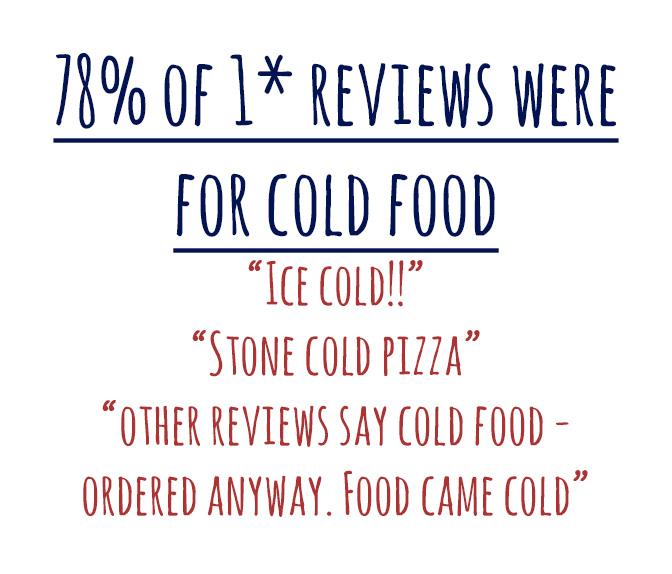 zizzi_reviews_analysis_2.jpg