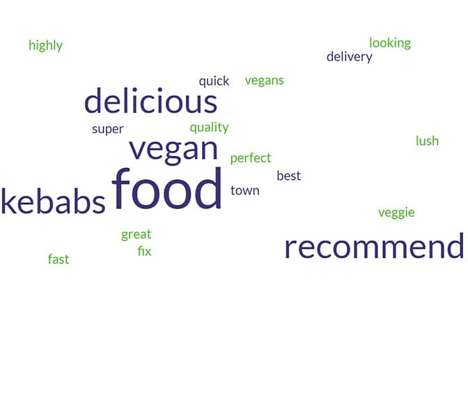 i_am_doner_highest_reviews_wordcloud.jpg