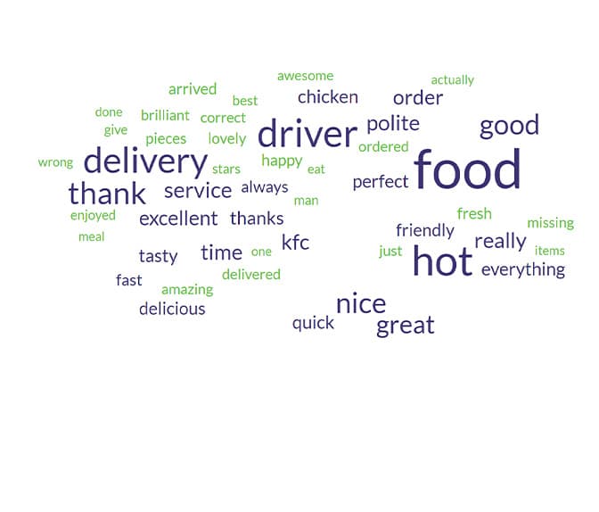kfc_highest_reviews_wordcloud.jpg