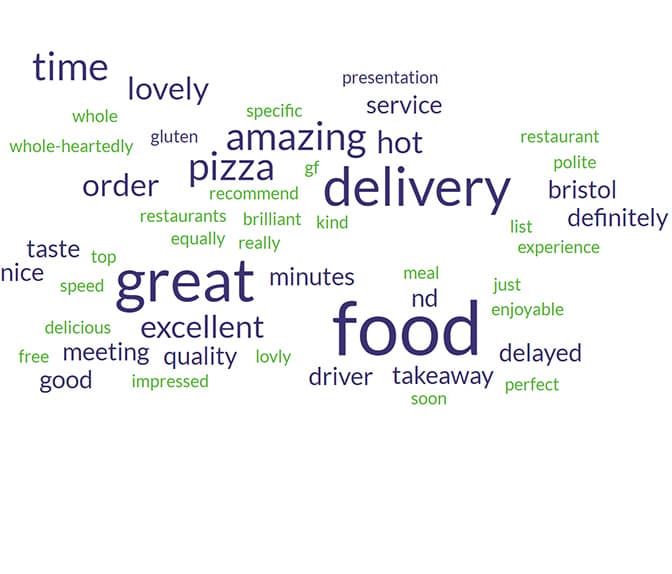 zizzi_highest_reviews_wordcloud.jpg