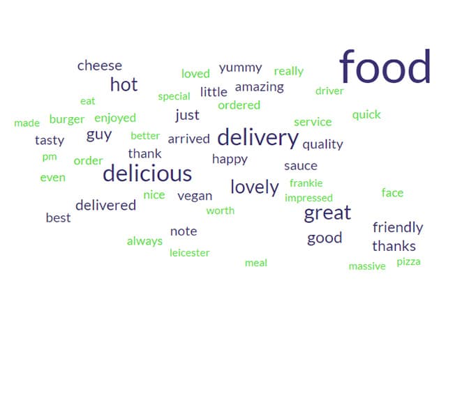 frankie_bennys_highest_reviews_wordcloud.jpg