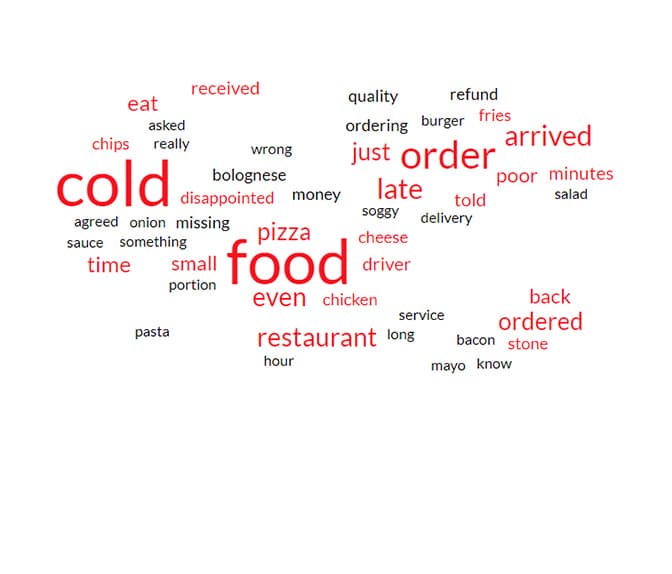 frankie_bennys_lowest_reviews_wordcloud.jpg