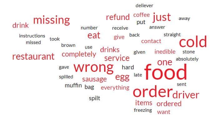 tim_hortons_lowest_reviews_wordcloud.jpg