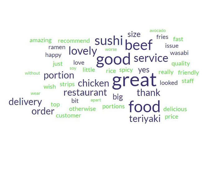 yo_sushi_highest_reviews_wordcloud.jpg