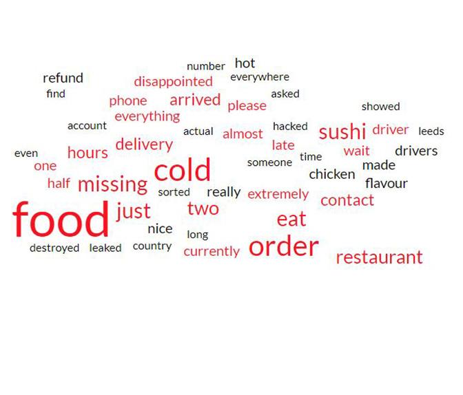 yo_sushi_lowest_reviews_wordcloud.jpg
