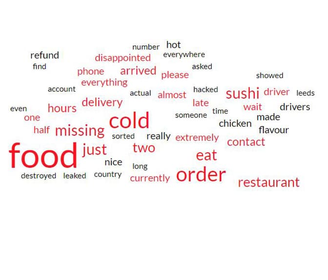 yo_sushi_lowest_reviews_wordcloud.jpg