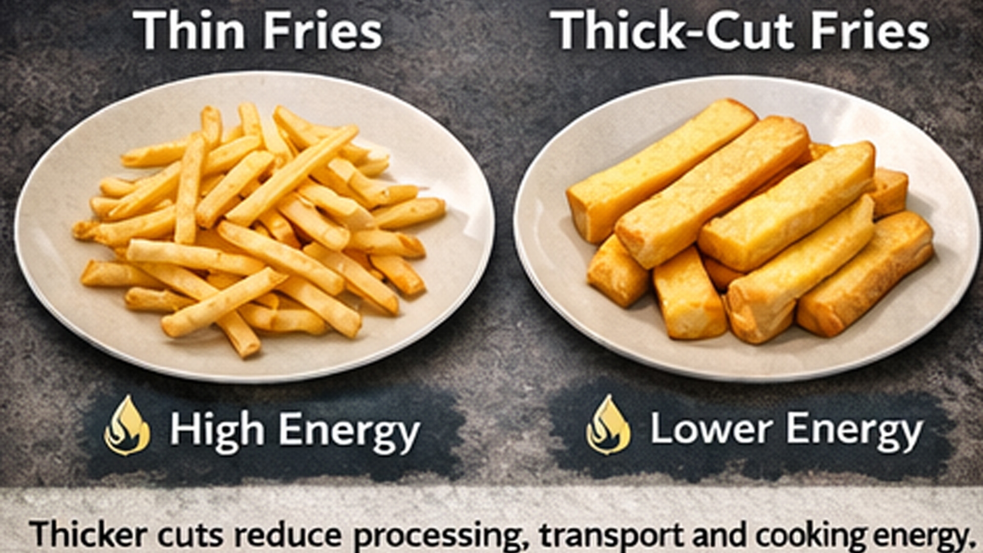 gpt generated 3 which fries have low c02 co2 chips aviko uk.jpg (