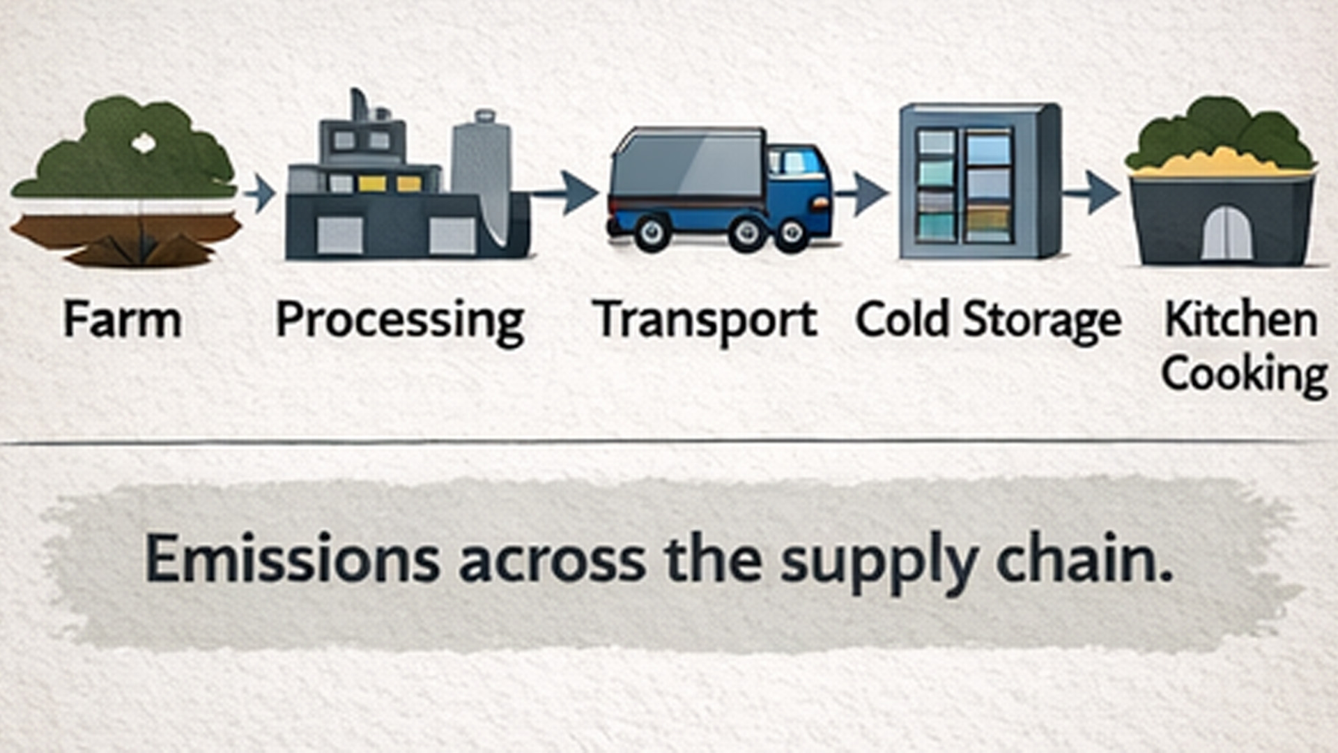 gpt generated 4 supply chain of fries c02 co2 chips aviko uk.jpg (